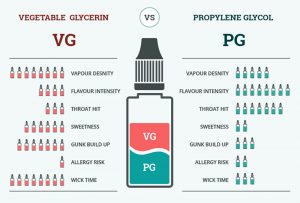 So sánh tinh dầu PG và VG