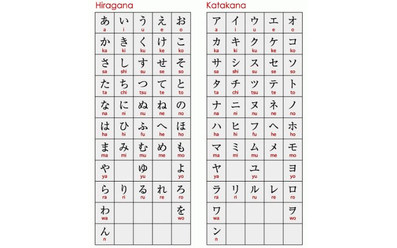 làm quen với bản chữ cái